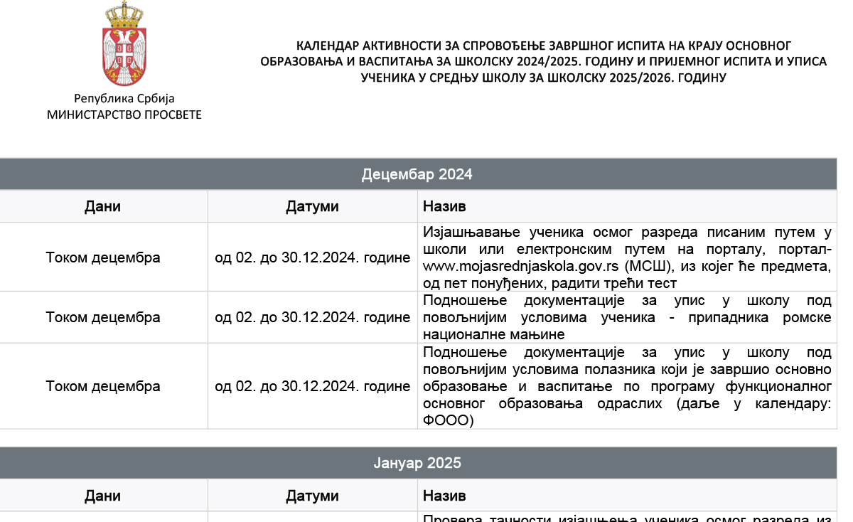 Календар активности за спровођење завршног испита